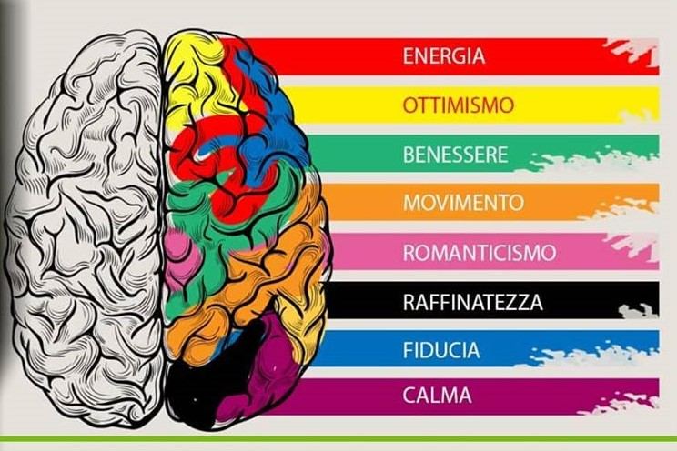 La semantica dei colori: una spiegazione al caso Barilla